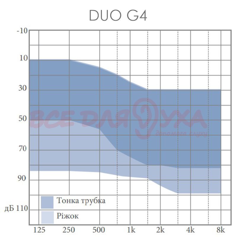 Слуховой аппарат Audio Service DUO 4 G4